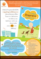 พระไพศาล